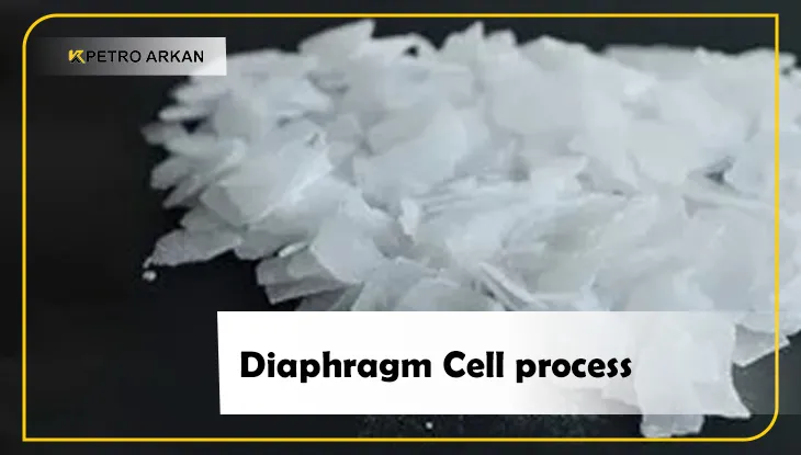 Caustic Soda Manufacturing