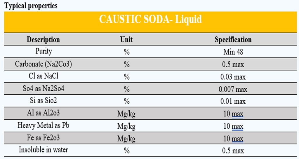Liquid Caustic Soda