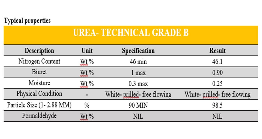 Technical grade urea