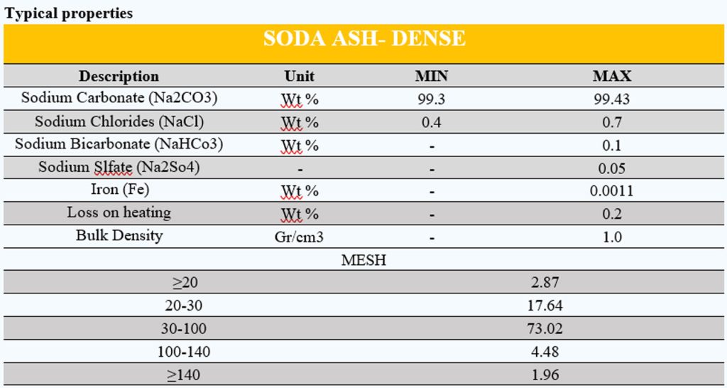 Soda ash dense