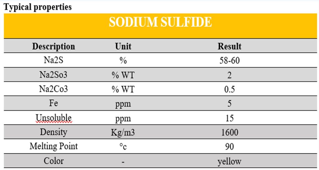 Sodium Sulfide