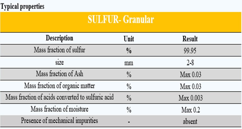 Granular Sulfur