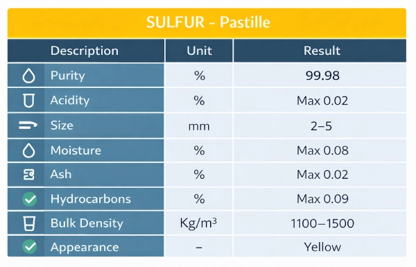 Pastille sulfur
