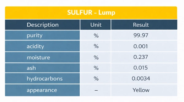 Lump sulfur