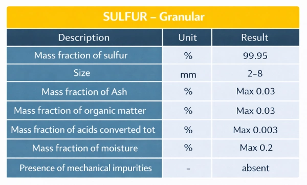 Granular sulfur