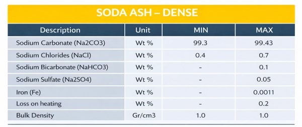 soda ash dense