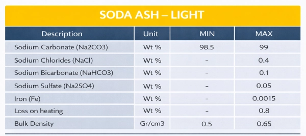 Soda ash light