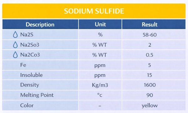 Sodium Sulfide