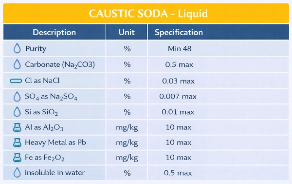 Liquid Caustic Soda