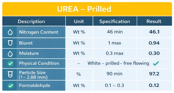 Prilled urea